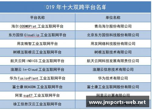 一季度华鲁集团新产品销量创单季度最好记录：引领行业潮流，未来可期