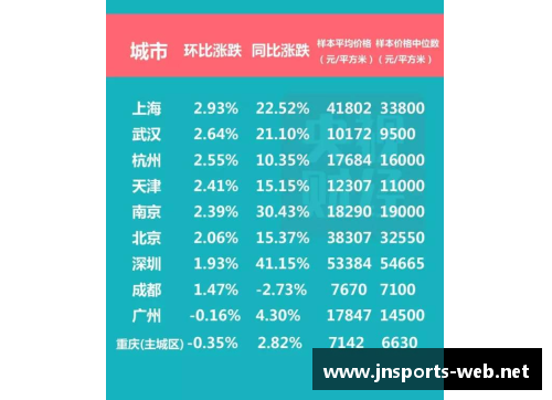 JN江南体育官方网站近期数据出炉，拓展新赛季战术规划