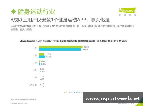 JN江南体育官方网站一季度华鲁集团新产品销量创单季度最好记录：创新引领市场新潮流