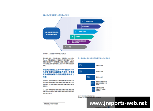 JN江南体育官方网站2023年家族办公室研究报告：新时代财富管理的蓝图