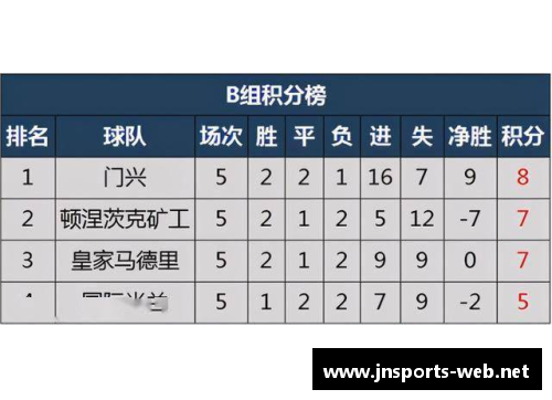 JN江南体育官方网站斯图加特遭遇连败，积分榜垫底惨淡出局：球队未来何去何从？