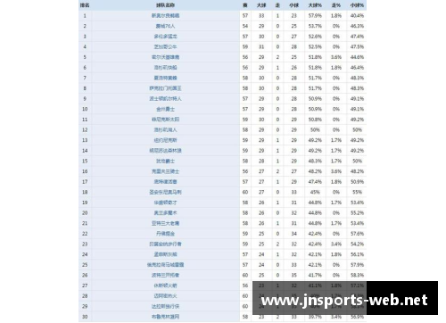 JN江南体育官方网站NBA盘路走势详解：分析胜率、大小分及胜分差的变化